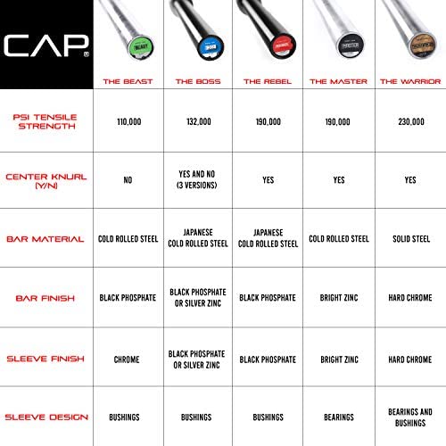 7-Foot Olympic Barbell-Gains Everyday