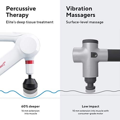 TheraGun Elite 4th Generation Massage Gun-Gains Everyday