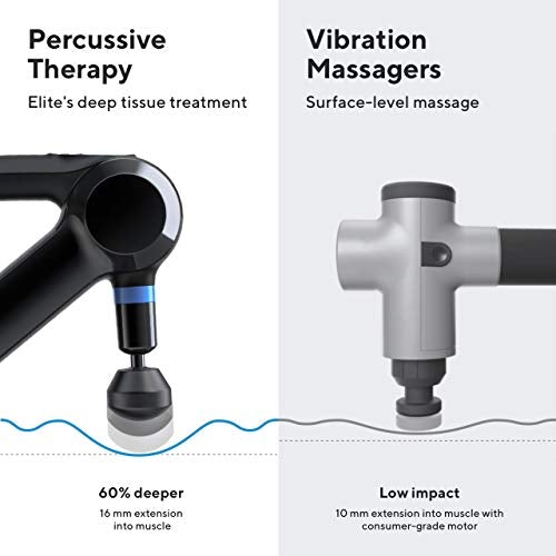 TheraGun Elite 4th Generation Massage Gun-Gains Everyday
