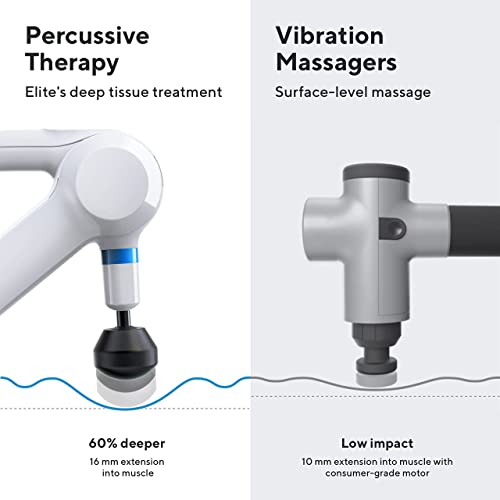 TheraGun Elite 4th Generation Massage Gun-Gains Everyday