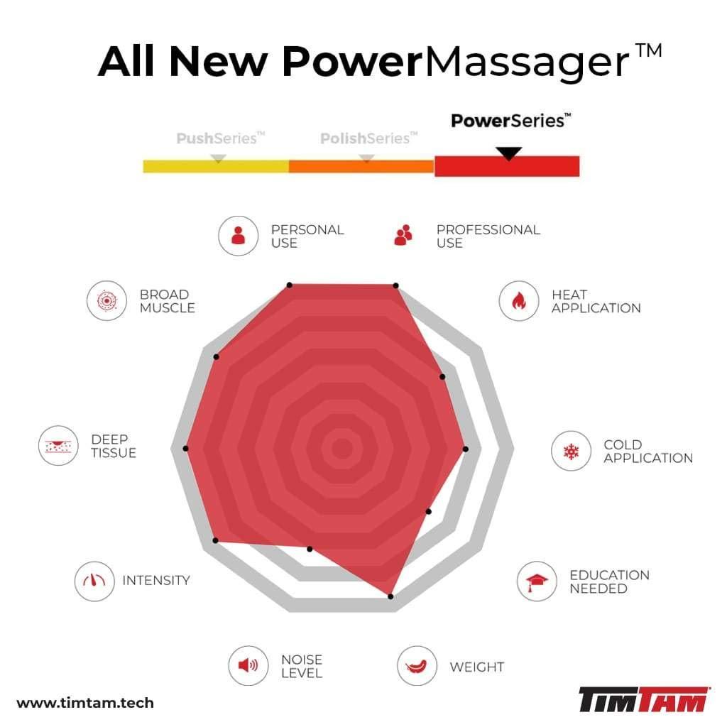 TimTam Power Massager - Handheld Deep Tissue Massage Gun for Athletes (Gray)-Gains Everyday